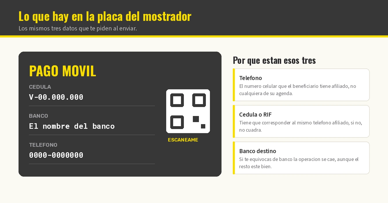 Los tres datos que pide un pago móvil: teléfono, cédula o RIF y banco destino